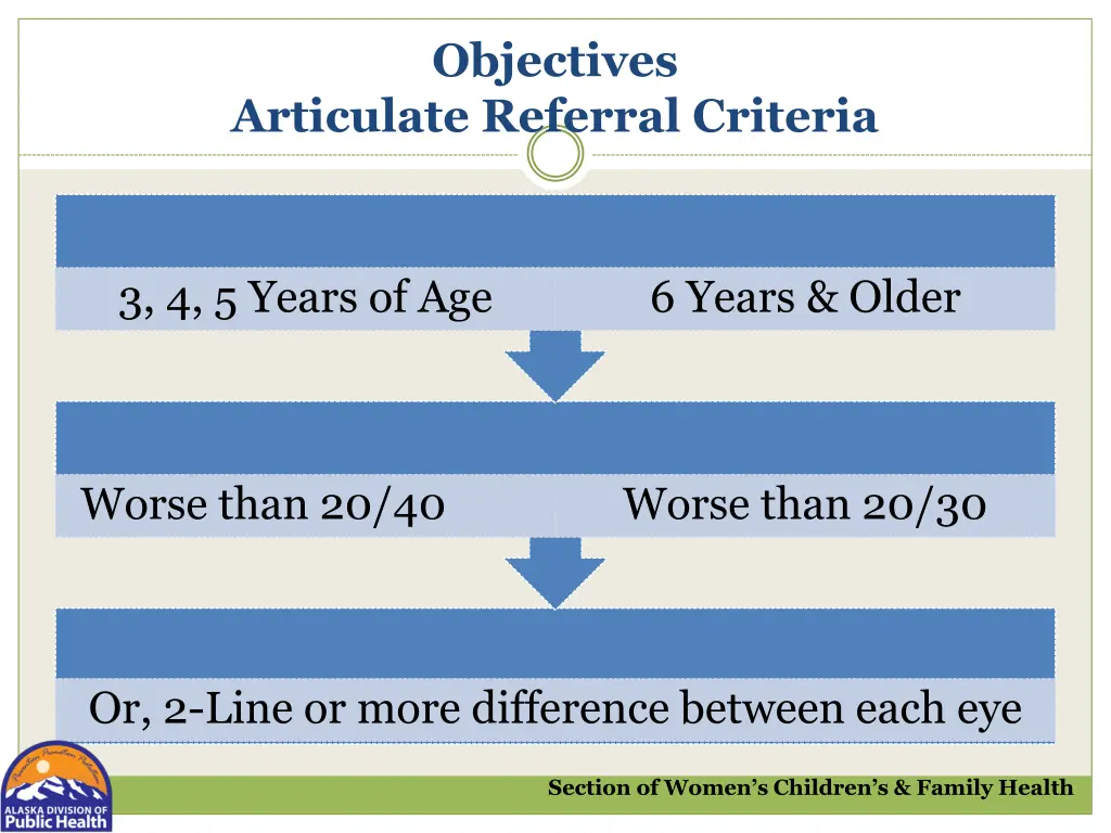 objectives 4