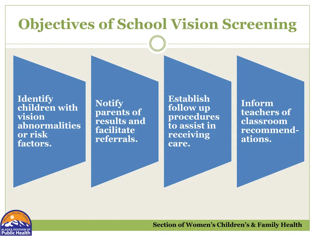 objectives of school vision screening