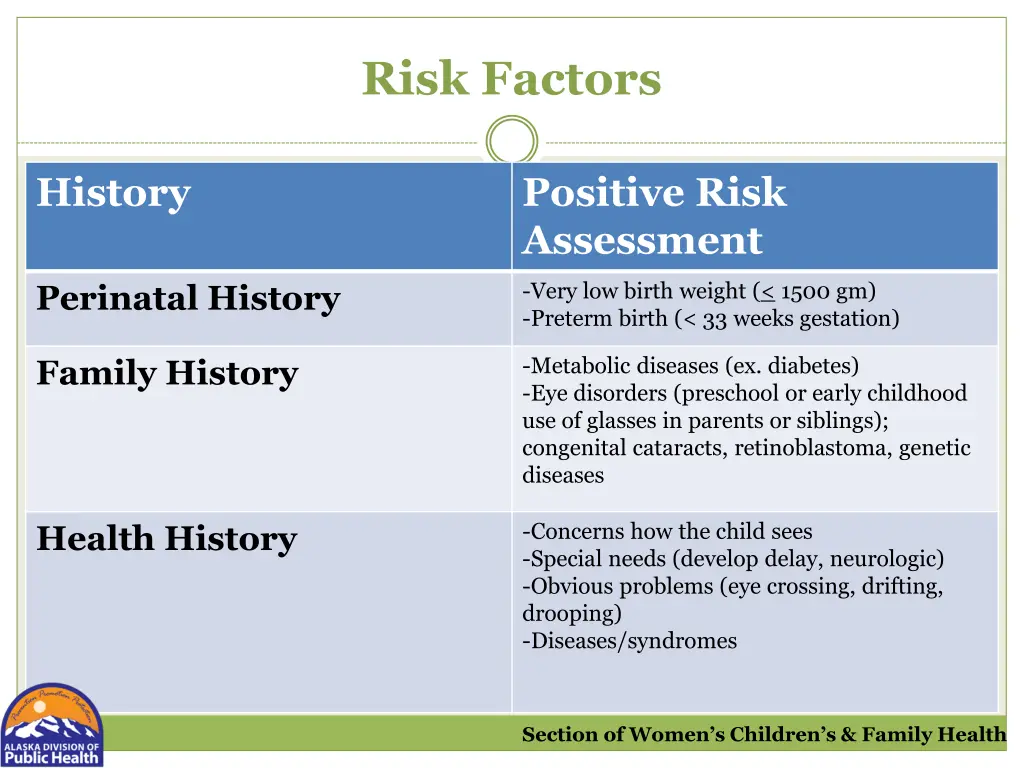 risk factors