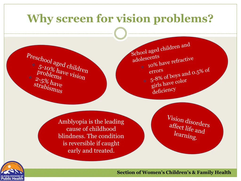 why screen for vision problems