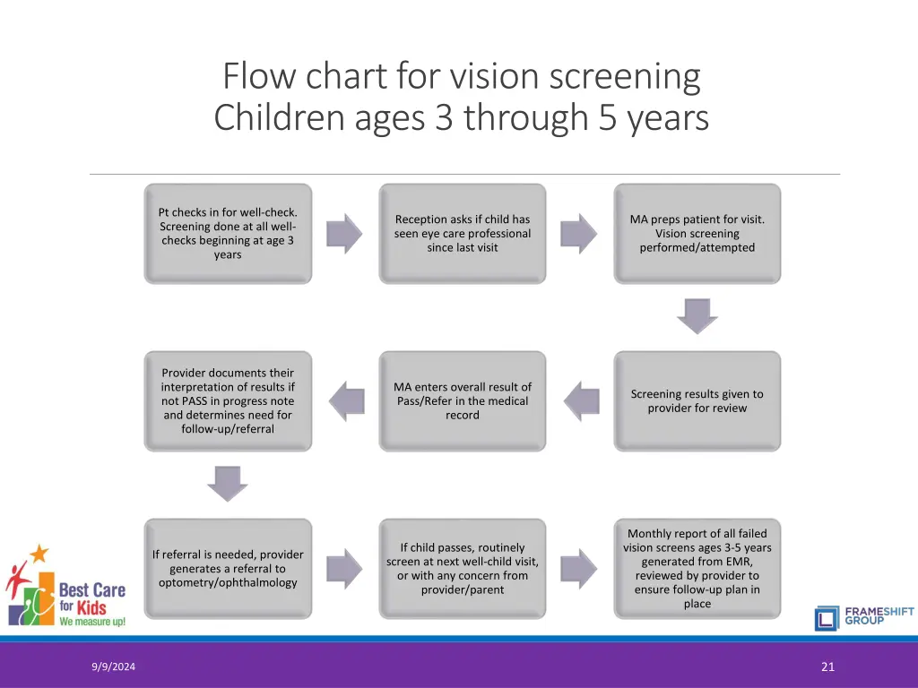 flow chart for vision screening children ages