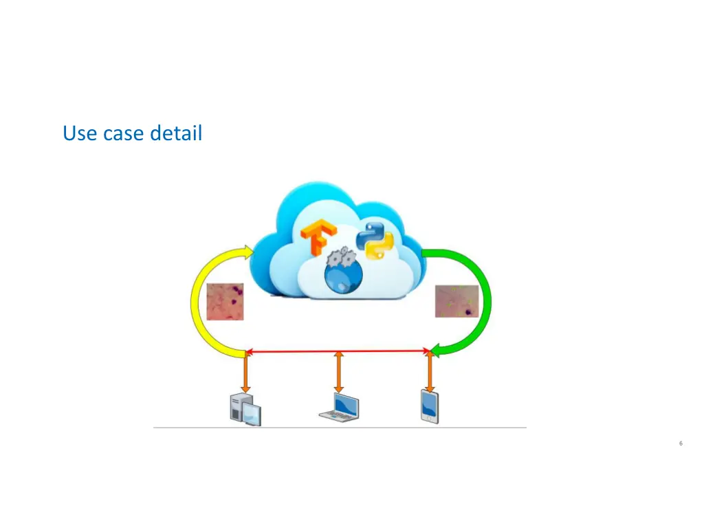 use case detail