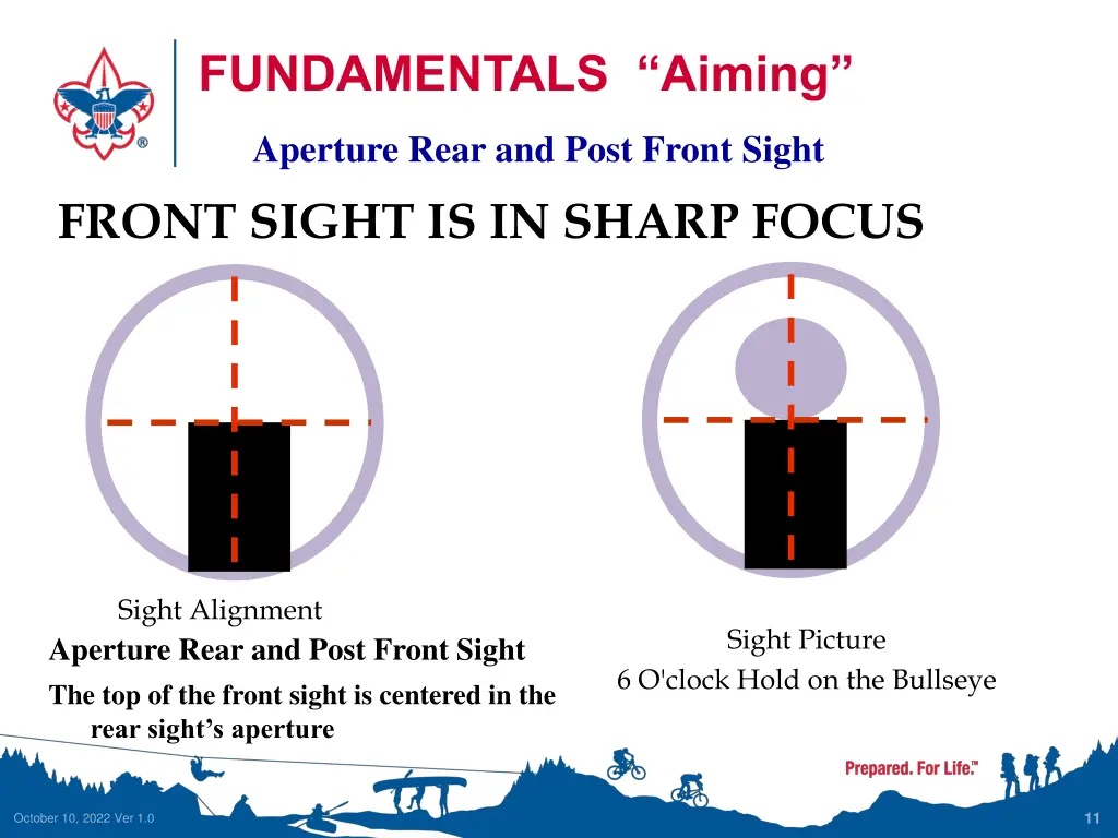 fundamentals aiming 1