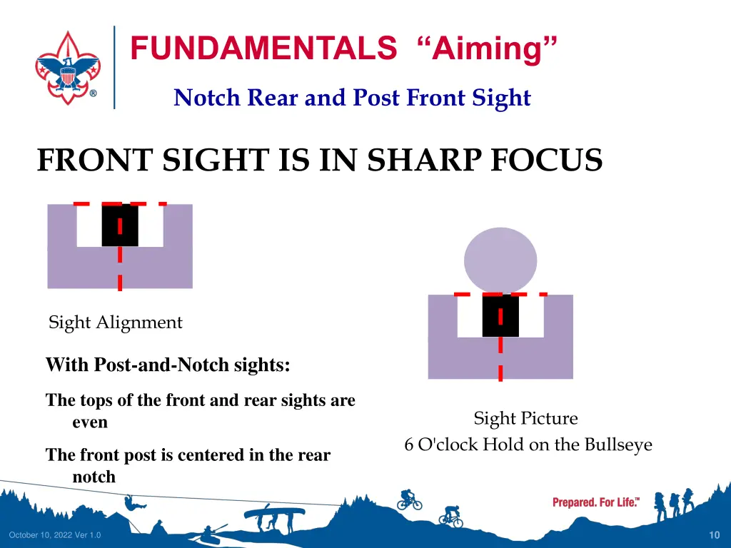 fundamentals aiming