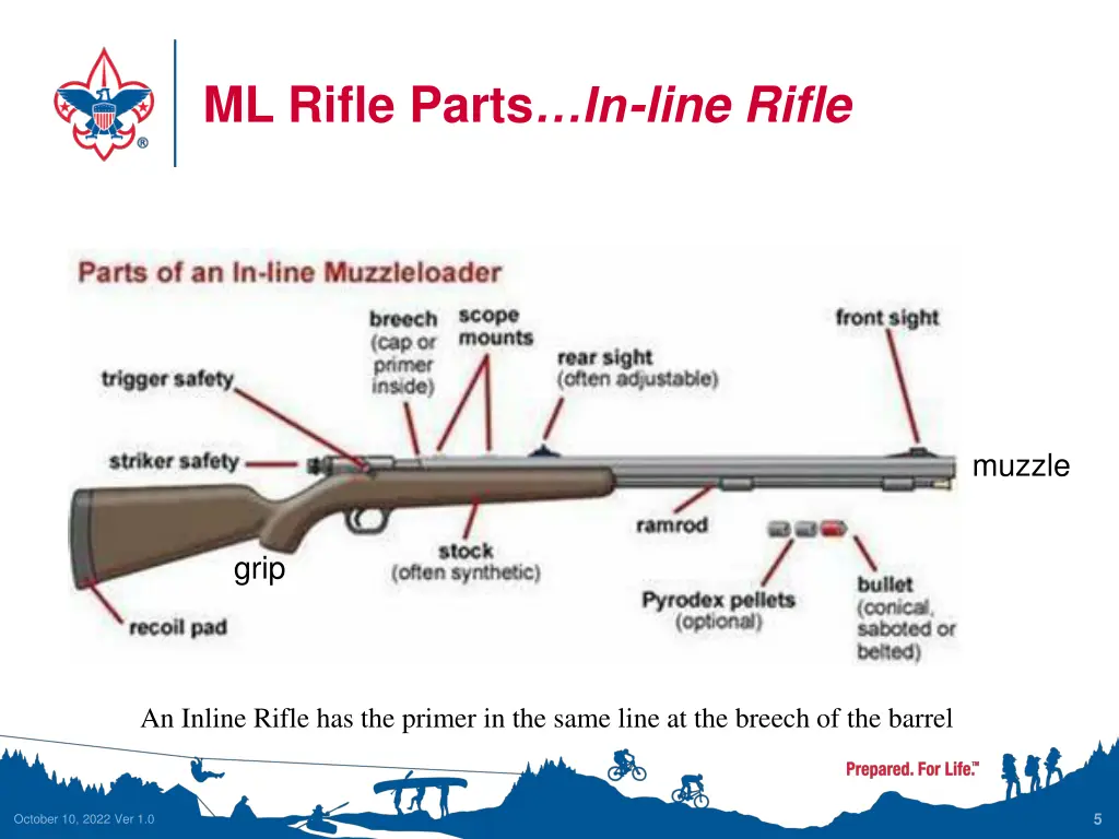 ml rifle parts in line rifle