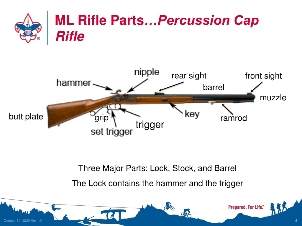 ml rifle parts percussion cap rifle