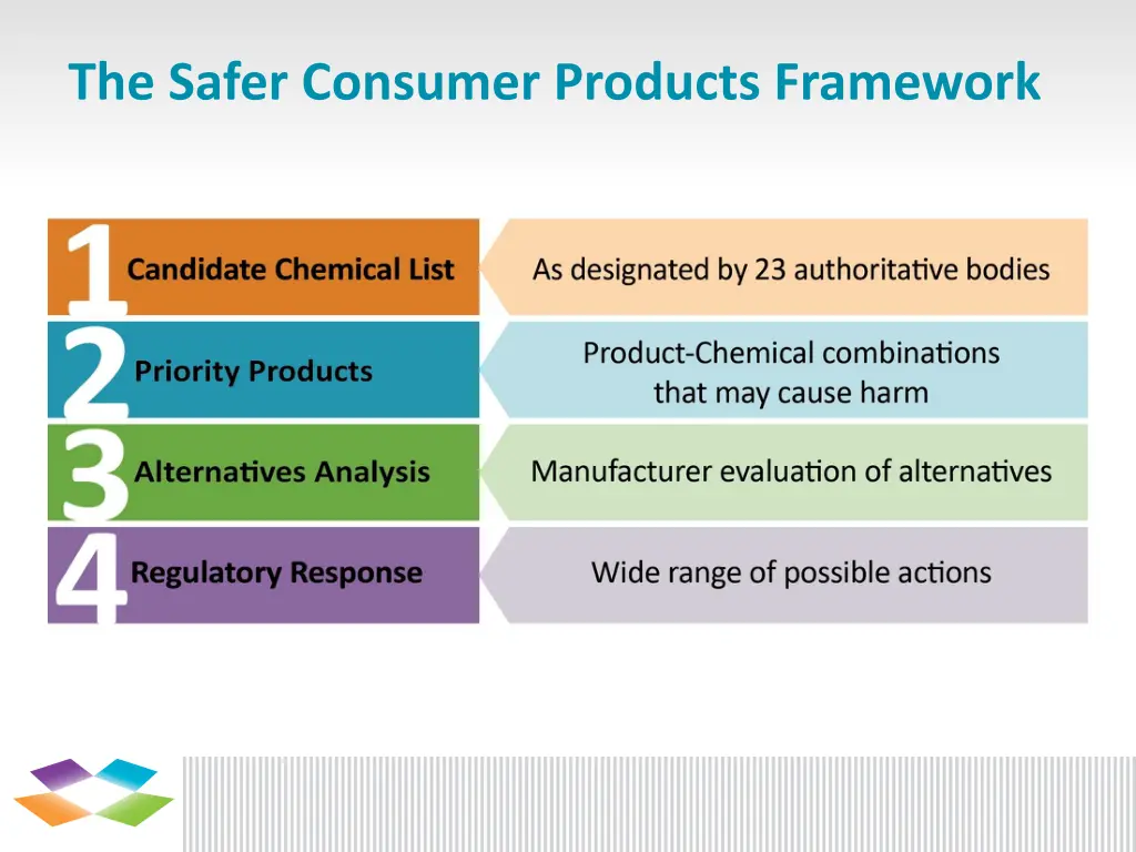 the safer consumer products framework