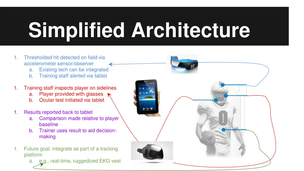 simplified architecture