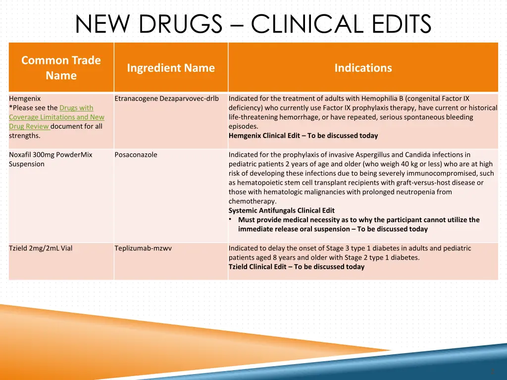 new drugs clinical edits