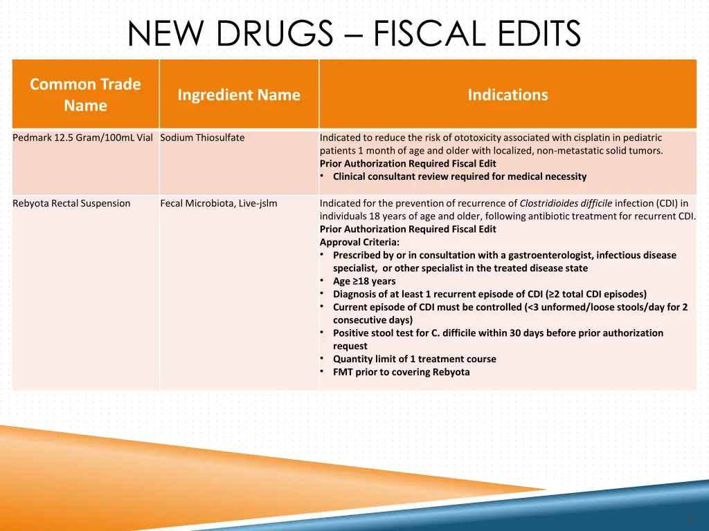 new drugs fiscal edits 1