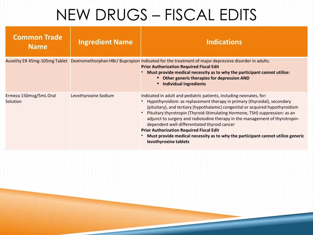 new drugs fiscal edits