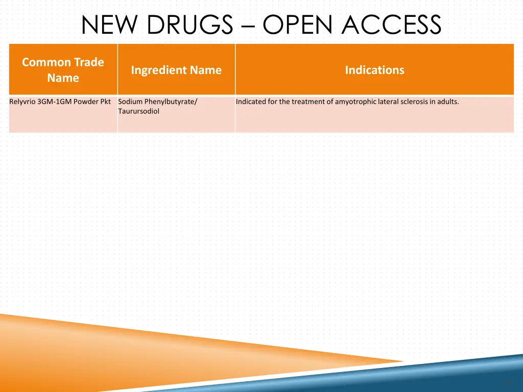 new drugs open access