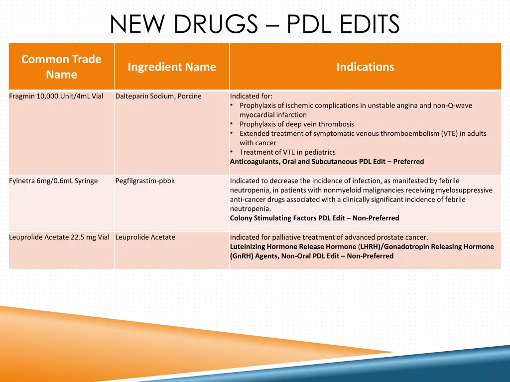 new drugs pdl edits 1