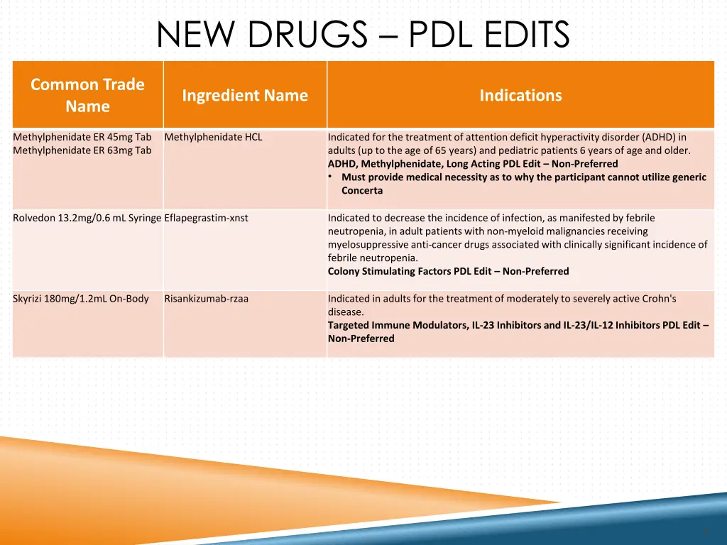 new drugs pdl edits 2