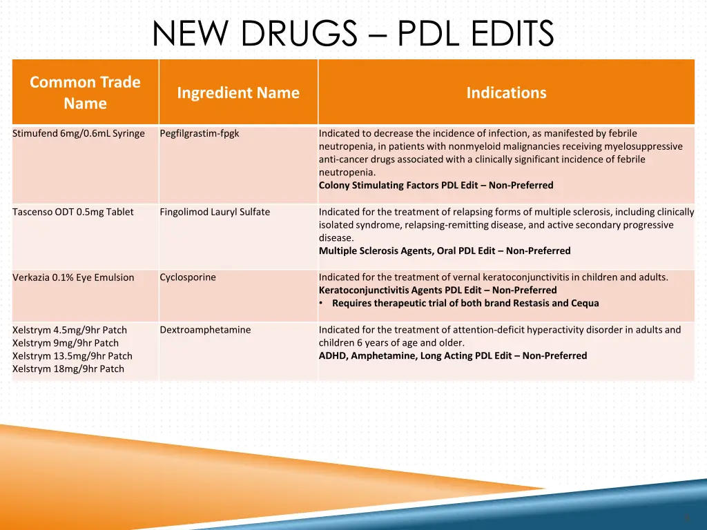 new drugs pdl edits 3