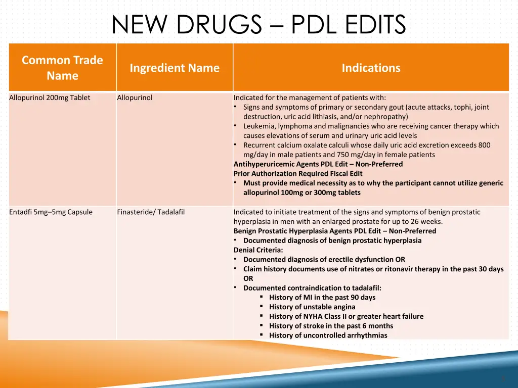 new drugs pdl edits