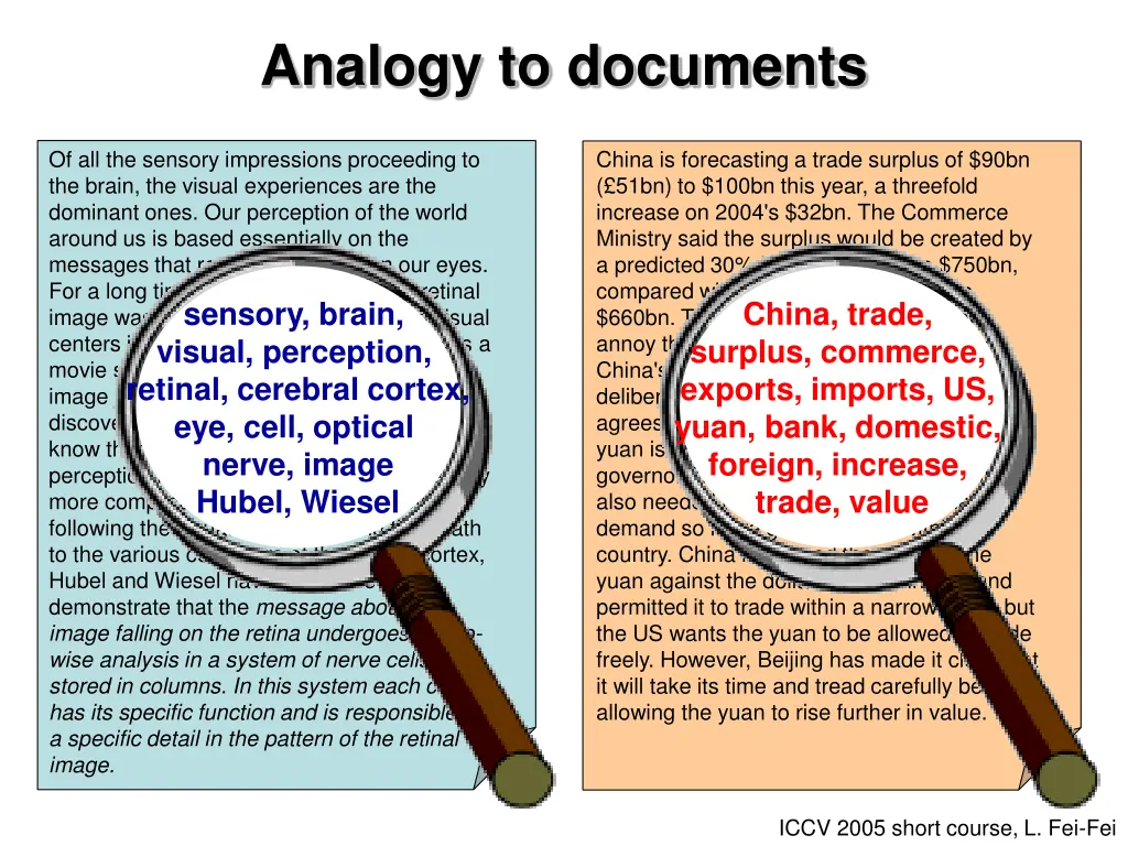 analogy to documents