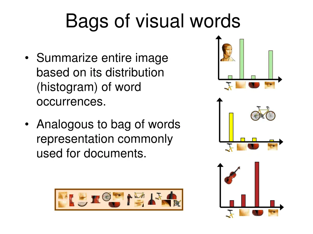 bags of visual words