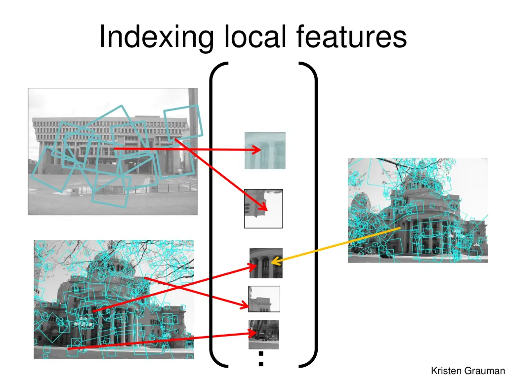 indexing local features