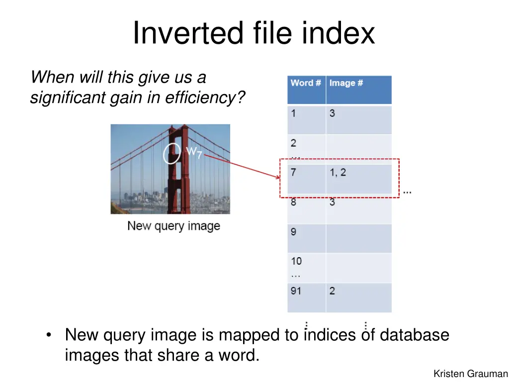 inverted file index 1