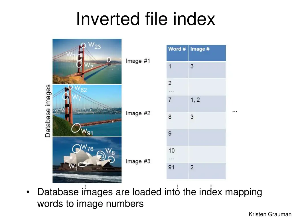 inverted file index