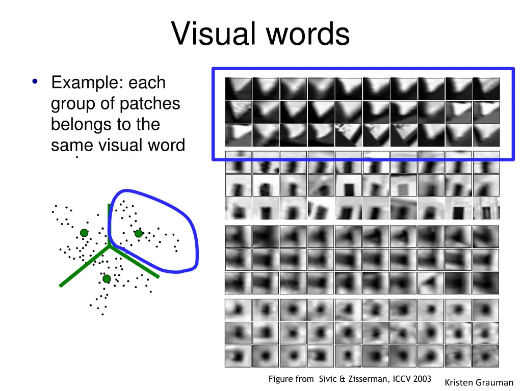 visual words 1