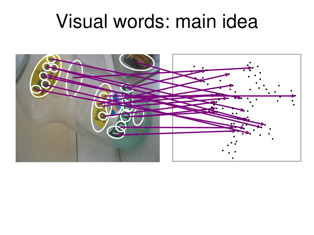 visual words main idea 3