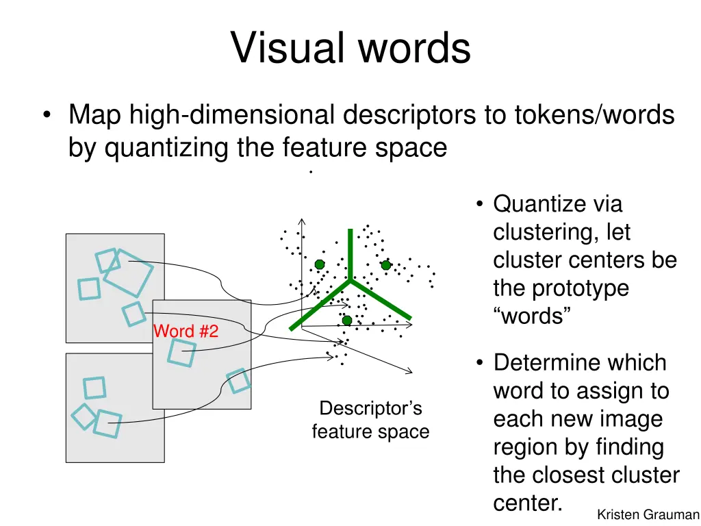 visual words