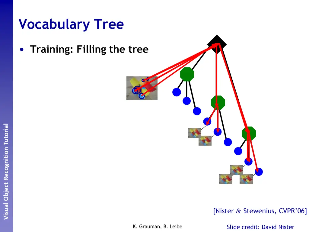 vocabulary tree 1