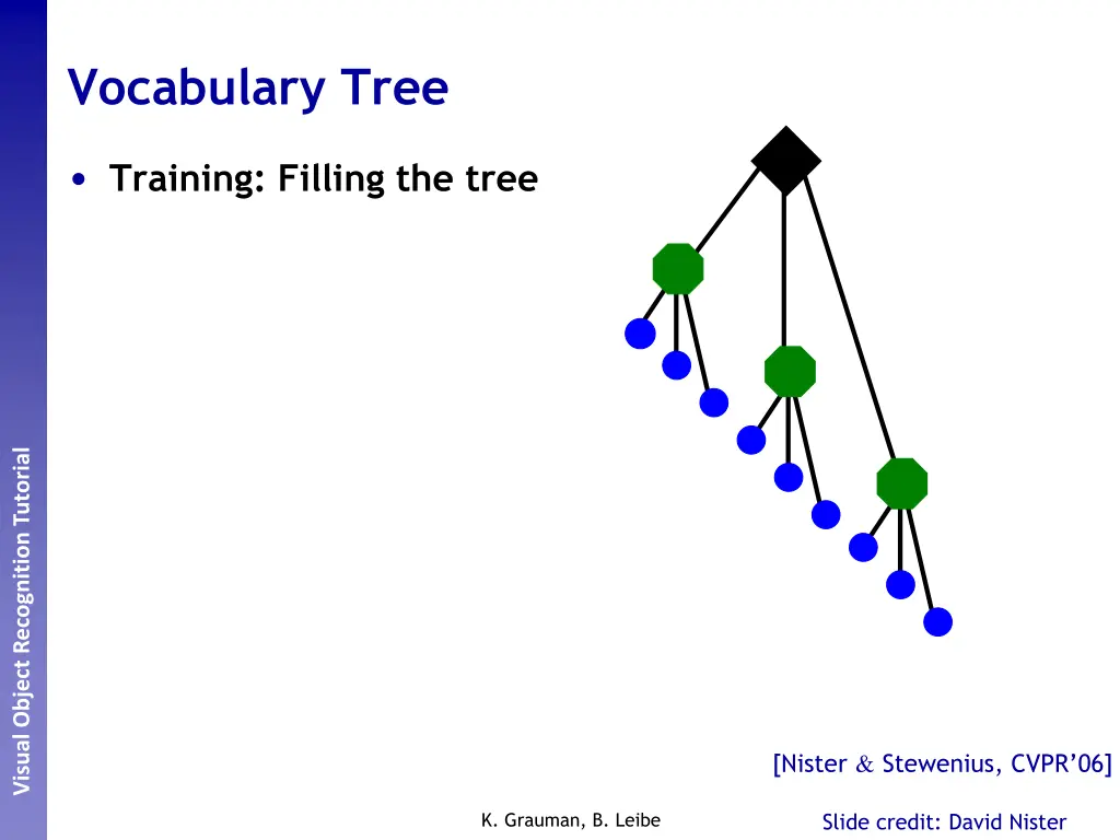 vocabulary tree