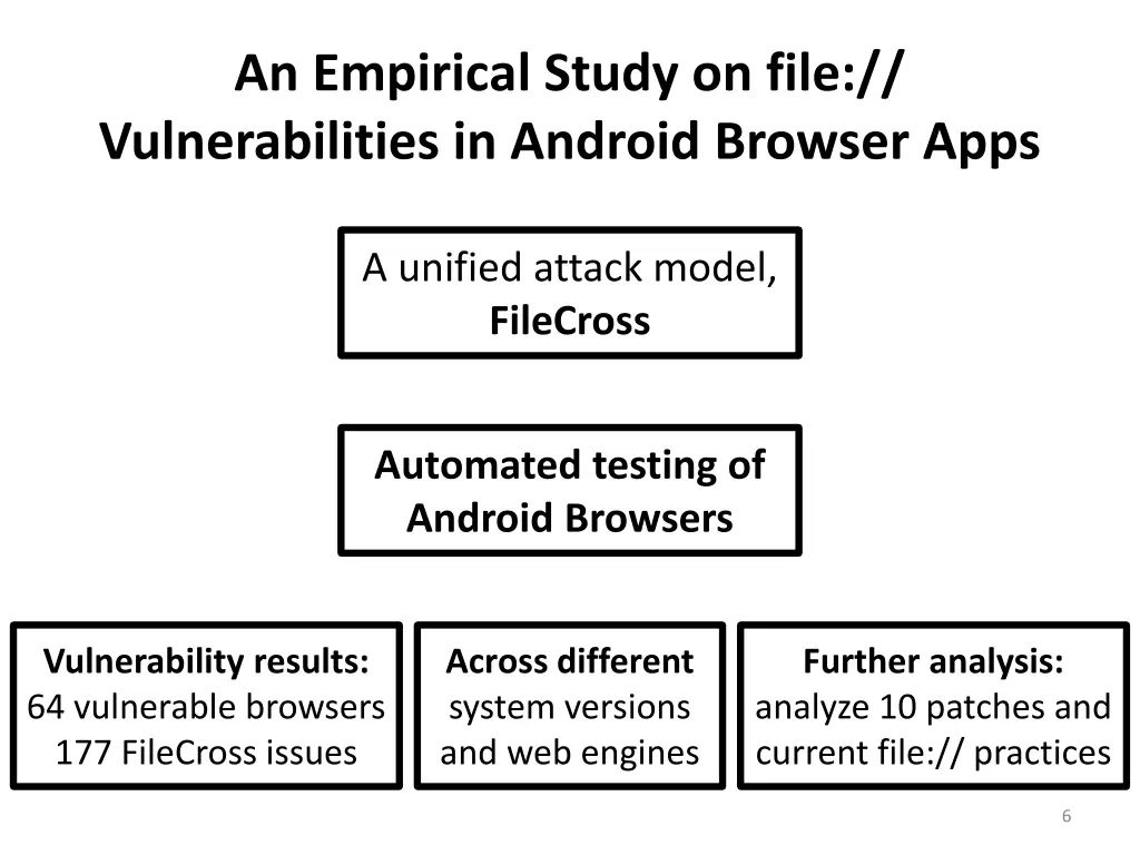 an empirical study on file vulnerabilities