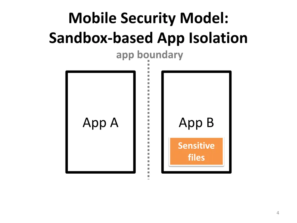 mobile security model sandbox based app isolation