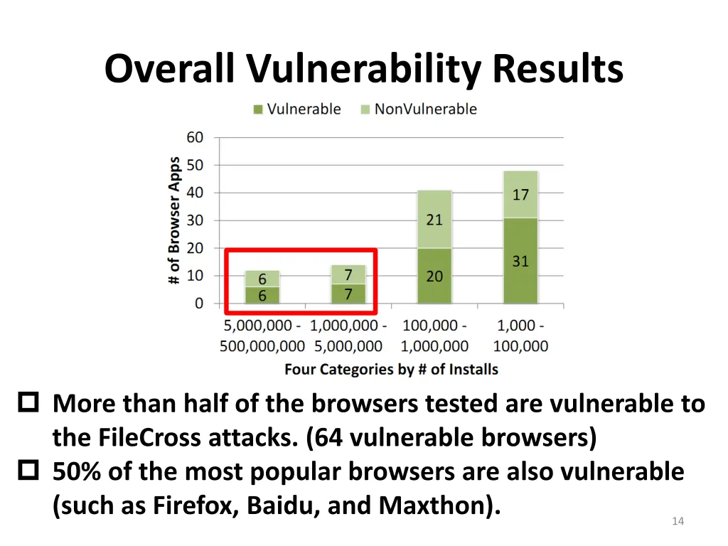 overall vulnerability results