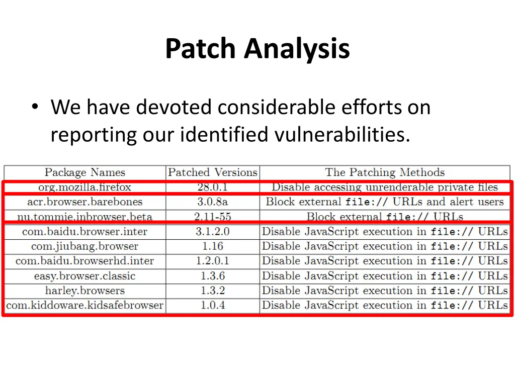 patch analysis