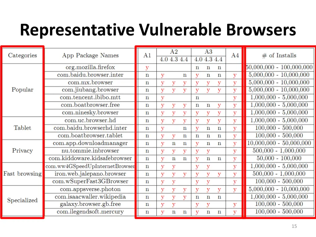 representative vulnerable browsers