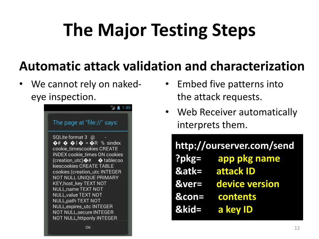 the major testing steps 2