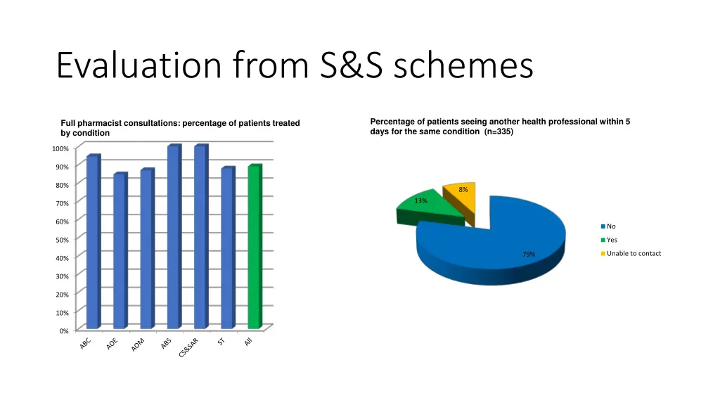 evaluation from s s schemes 1