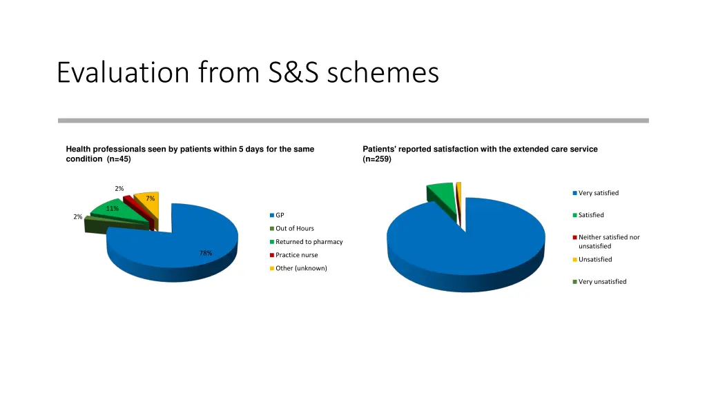 evaluation from s s schemes 2