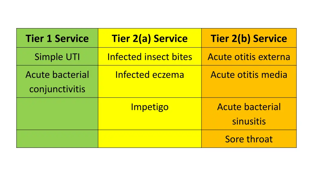 tier 1 service