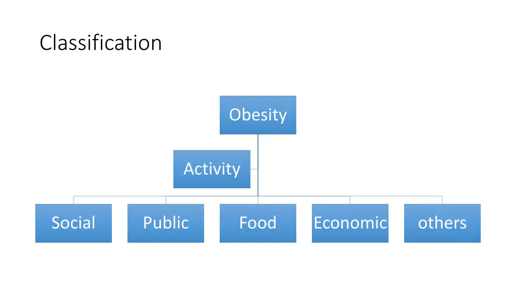 classification