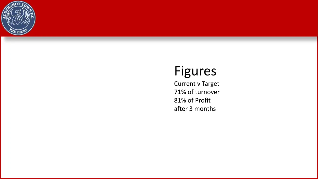 figures current v target 71 of turnover