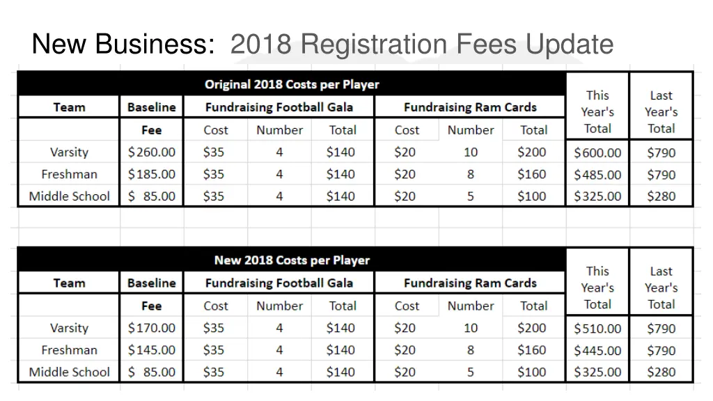 new business 2018 registration fees update