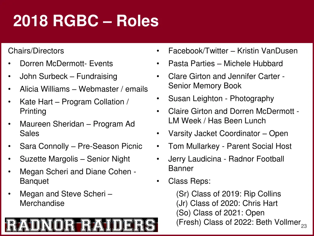 2018 rgbc roles