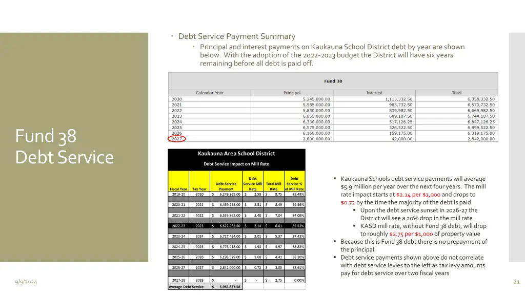 debt service payment summary principal