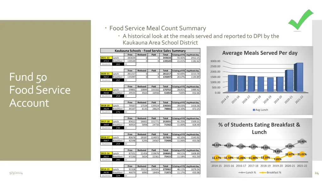 food service meal count summary a historical look