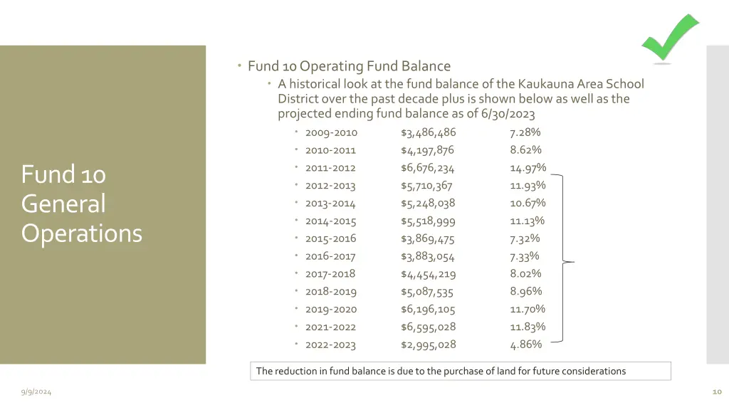 fund 10 operating fund balance a historical look