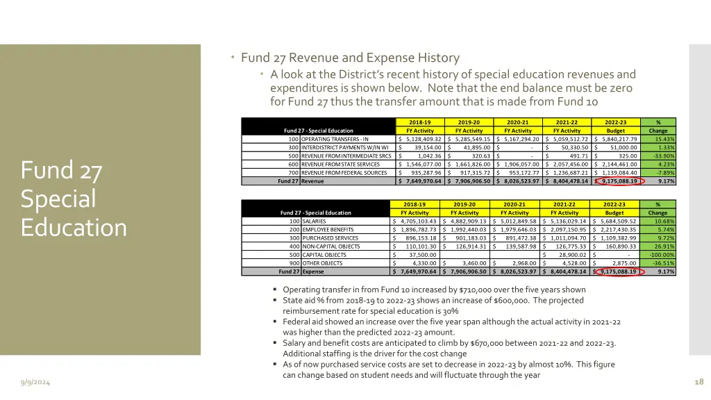 fund 27 revenue and expense history a look