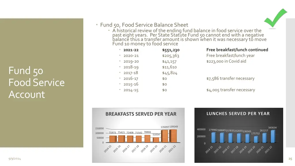 fund 50 food service balance sheet a historical