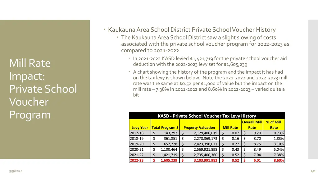 kaukauna area school district private school