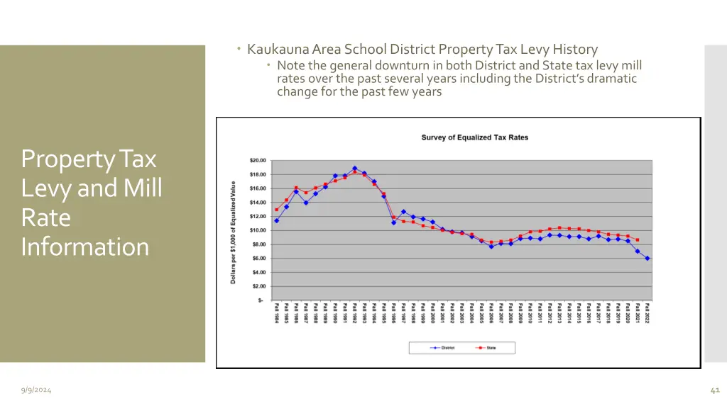 kaukauna area school district property tax levy